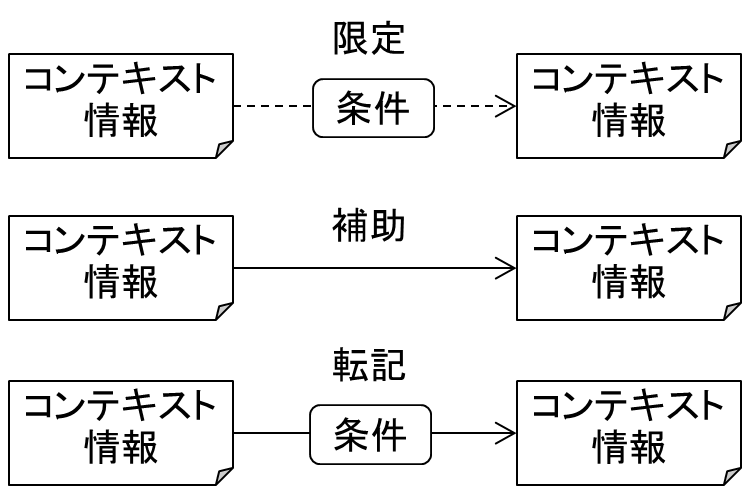 コンテキサーの基本動作